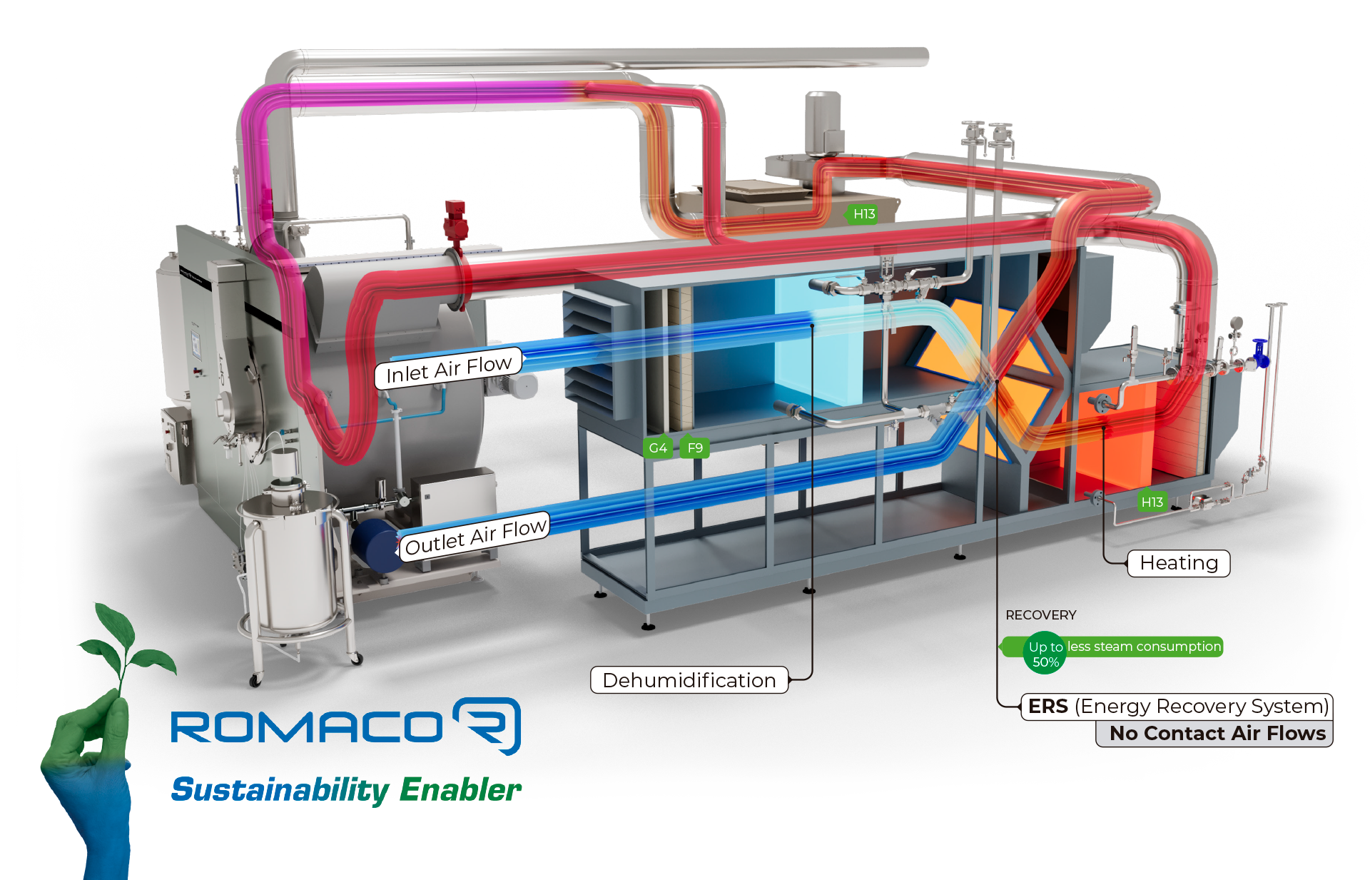 TPR Optima tablet coater - Romaco